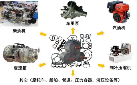 H:\2022\十三五回顧系列報(bào)道\5.密封材料\密封材料的使用場(chǎng)景.jpg